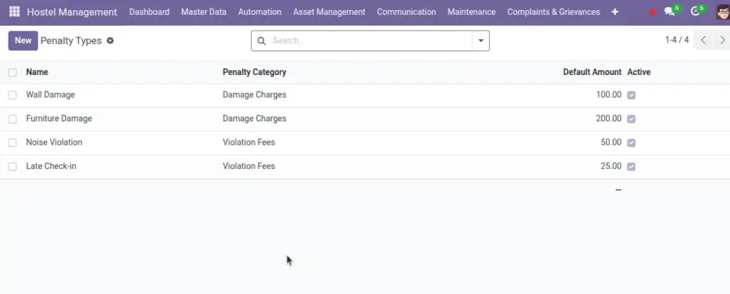 Penalty Types Penalty Types