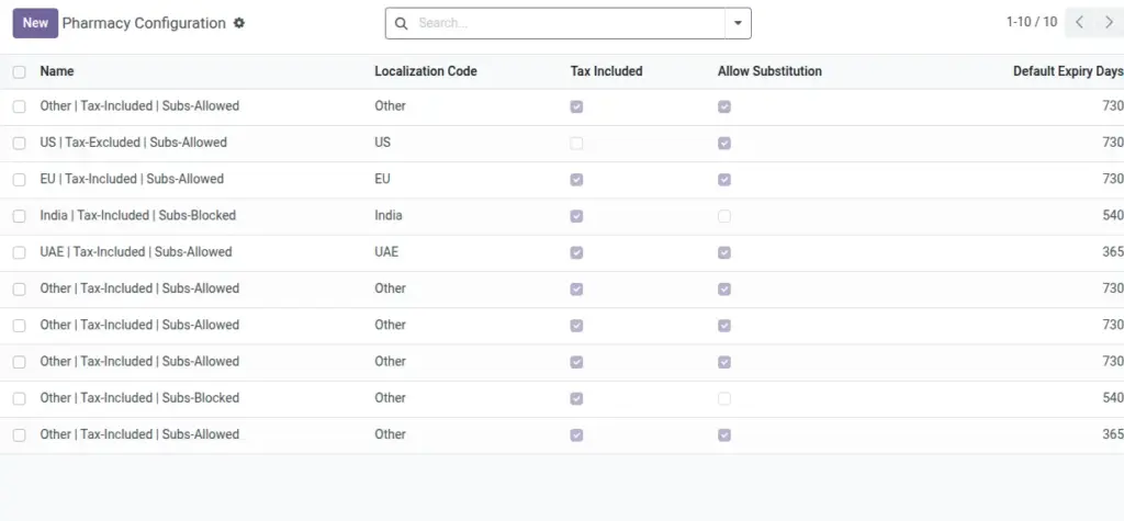 Pharmacy Settings & Localization