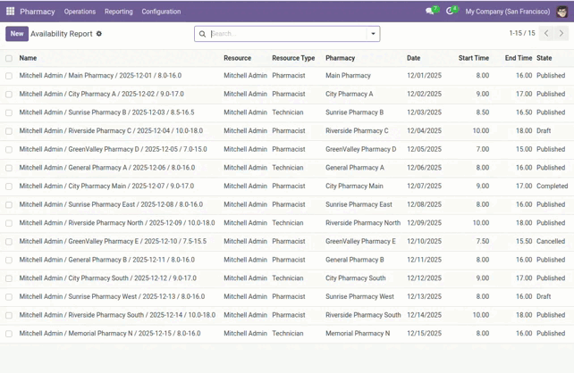 Reports & KPIs