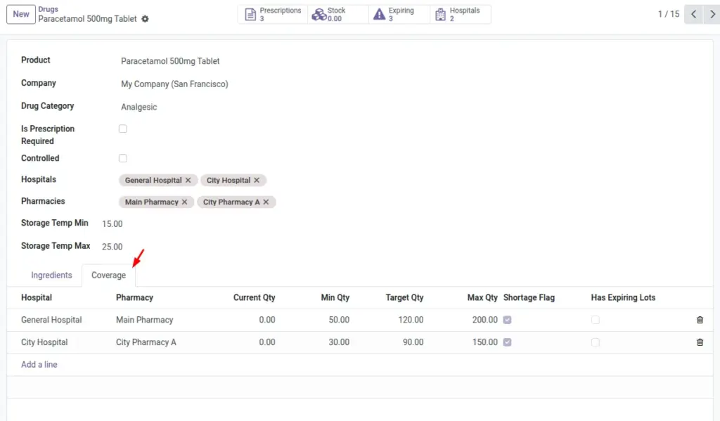 Stock Coverage & Expiry Tracking
