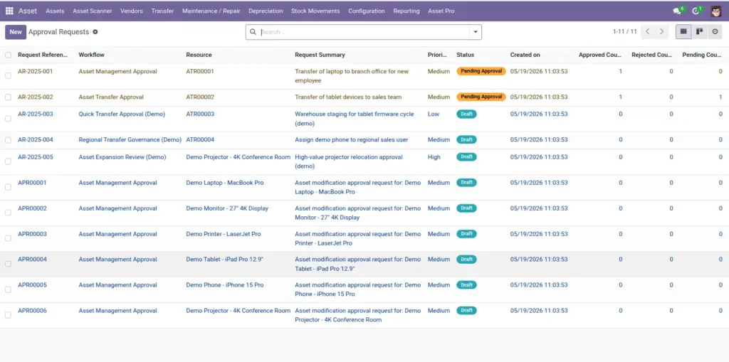 Approval Workflows Approval Workflows