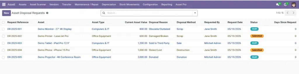 Asset Disposal Asset Disposal