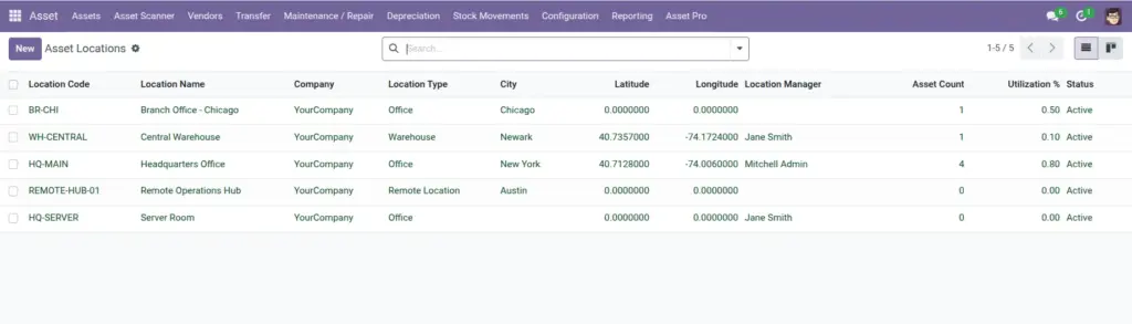 Asset Locations Asset Locations