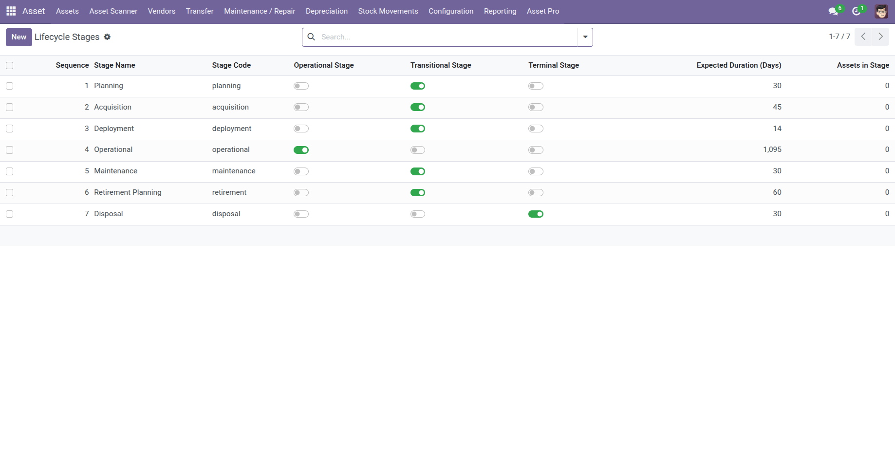 Odoo Asset Management Module for Asset Tracking, Depreciation & Maintenance Odoo Asset Management Module for Asset Tracking, Depreciation & Maintenance