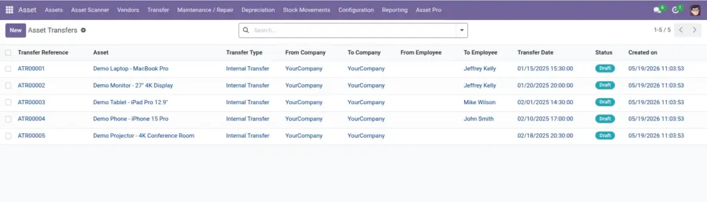 Asset Transfers Asset Transfers