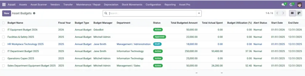 Budget Management Budget Management