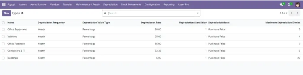 Custom Asset Types Custom Asset Types