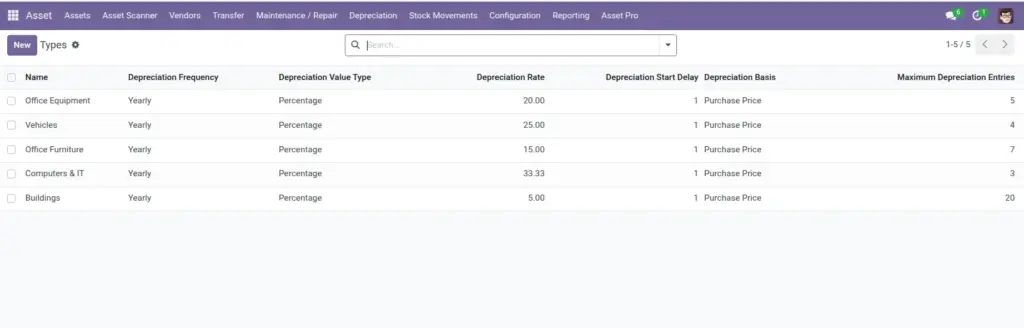 Depreciation & Value Depreciation & Value