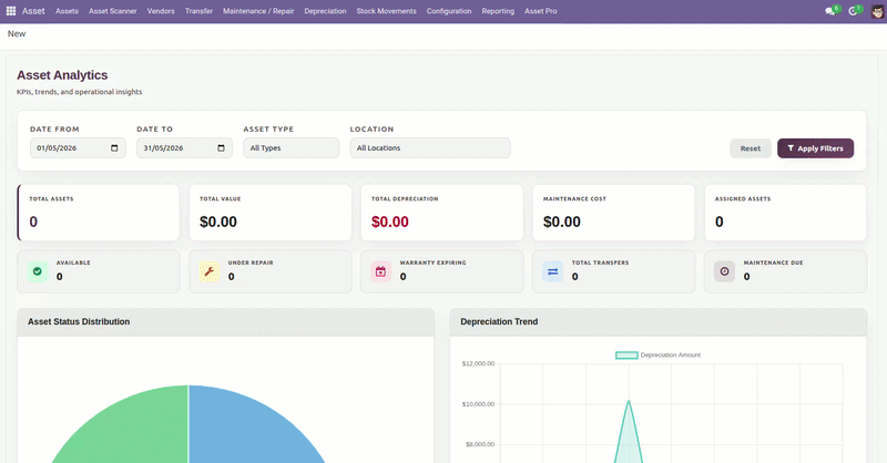 Odoo Asset Management Module for Asset Tracking, Depreciation & Maintenance Odoo Asset Management Module for Asset Tracking, Depreciation & Maintenance