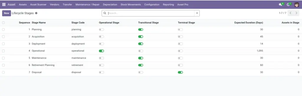 Lifecycle Tracking Lifecycle Tracking