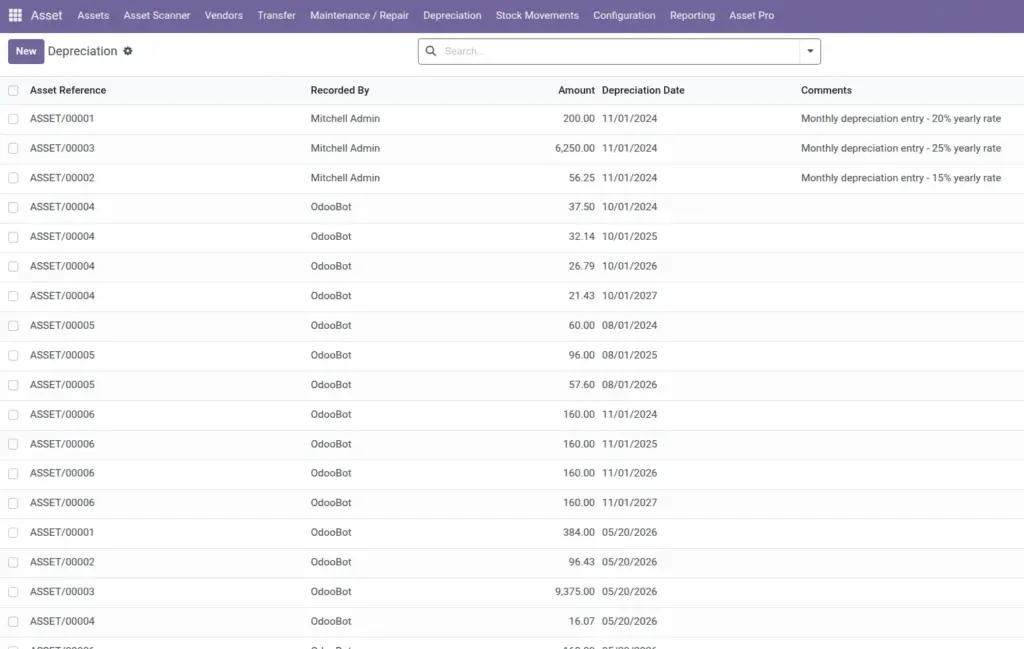 Odoo Asset Management Module for Asset Tracking, Depreciation & Maintenance Odoo Asset Management Module for Asset Tracking, Depreciation & Maintenance