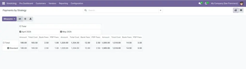 Pro reports, pivots, and saved lists