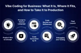 Vibe Coding for Business: What It Is, Where It Fits, and How to Take It to Production