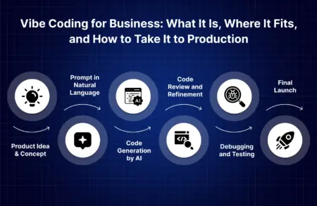 Vibe Coding for Business: What It Is, Where It Fits, and How to Take It to Production