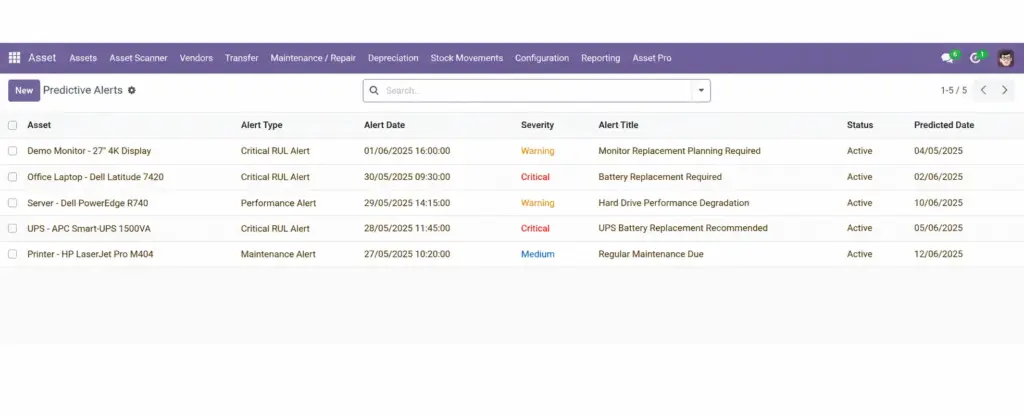 Predictive Analytics Predictive Analytics