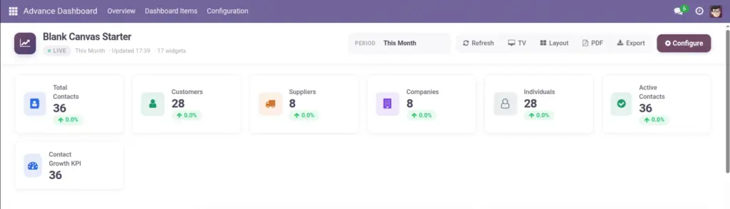 Adding Widgets & Charts Adding Widgets & Charts