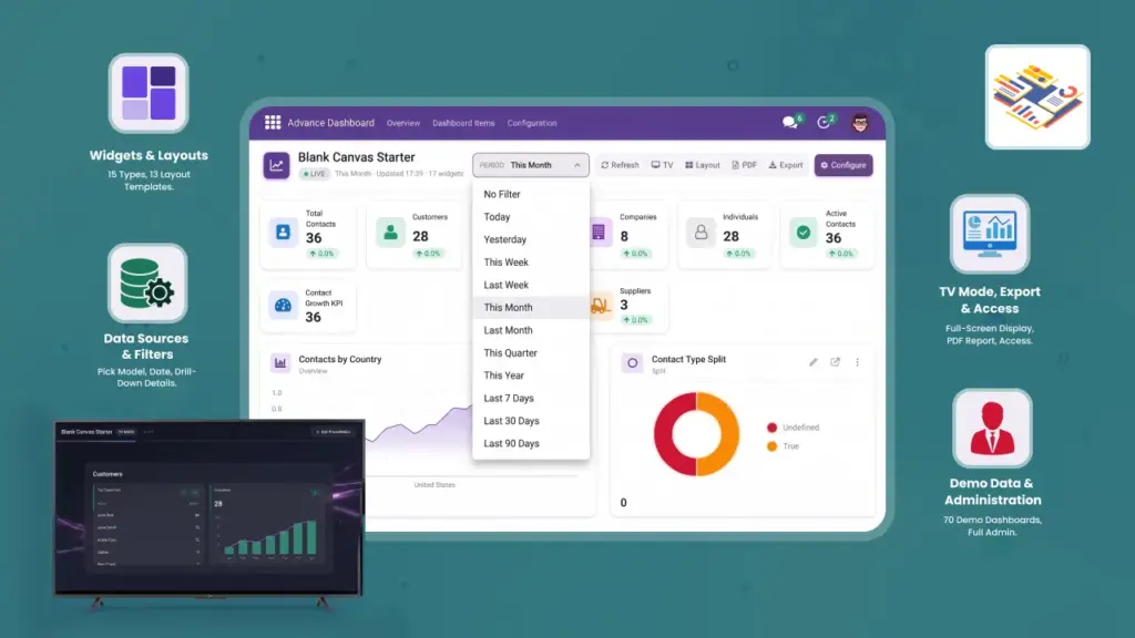 Odoo Dashboard Builder Guide: Create KPI Dashboards Without Code