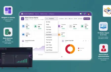 Odoo Dashboard Builder Guide: Create KPI Dashboards Without Code