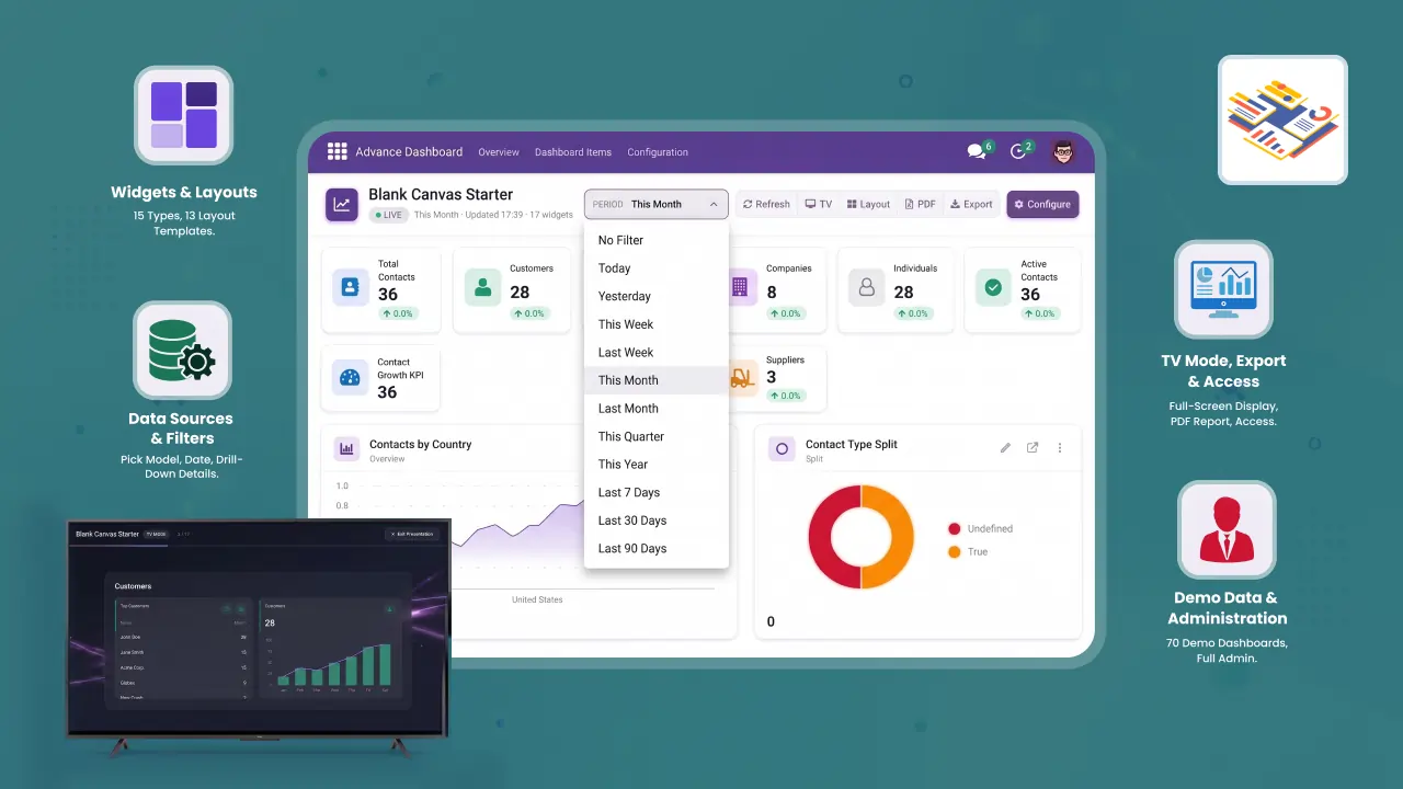 Odoo Dashboard Builder Guide: Create KPI Dashboards Without Code