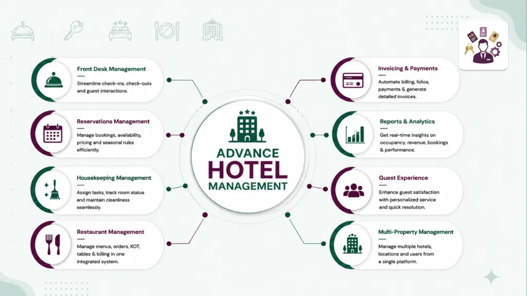 Odoo Hotel Management System Guide: Reservations, Front Desk, Housekeeping & Billing