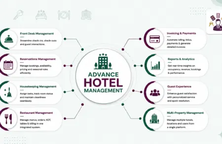 Odoo Hotel Management System Guide: Reservations, Front Desk, Housekeeping & Billing