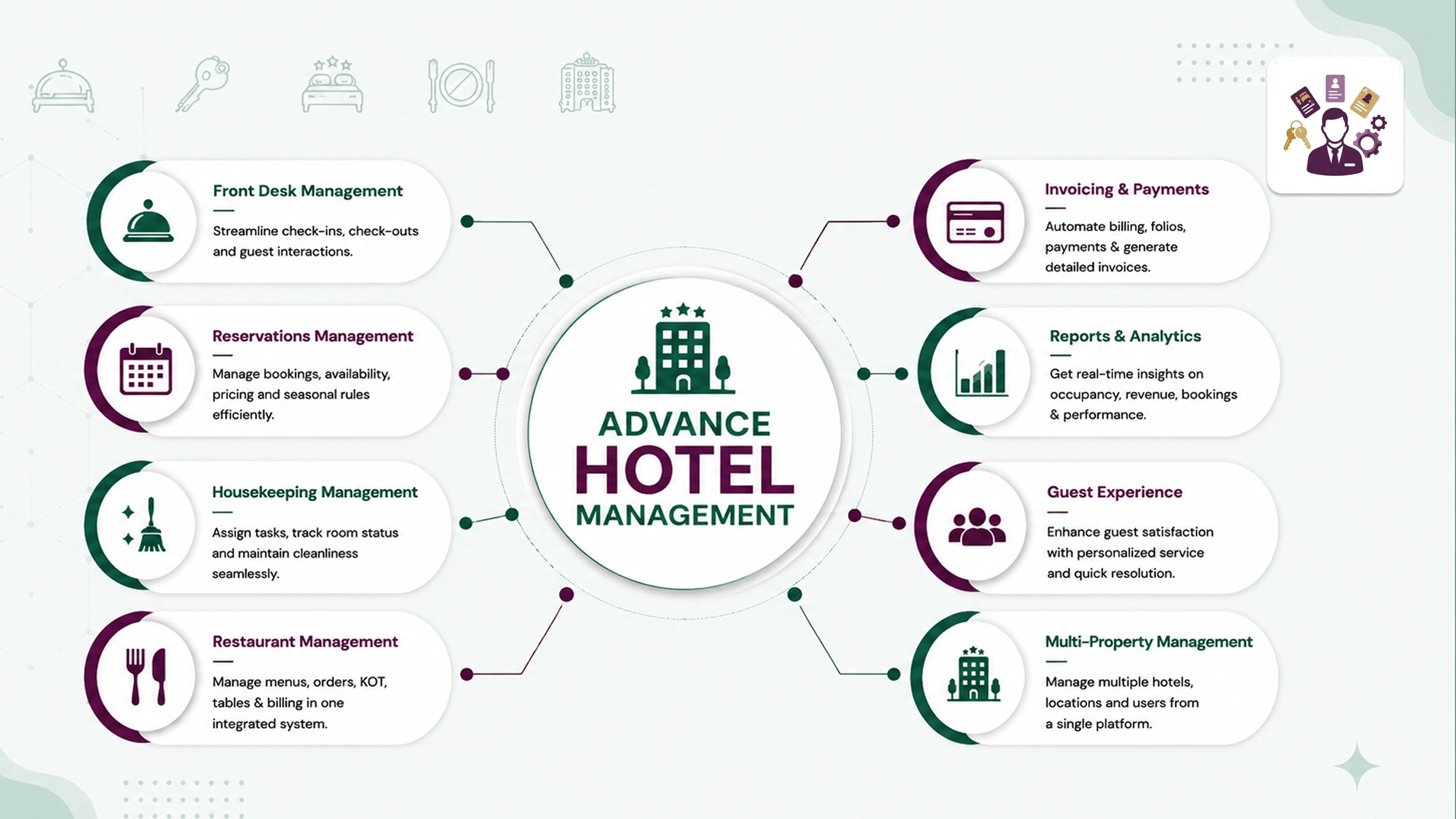 Odoo Hotel Management System Guide: Reservations, Front Desk, Housekeeping & Billing