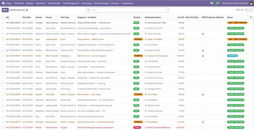 Animal Health & Treatment Records