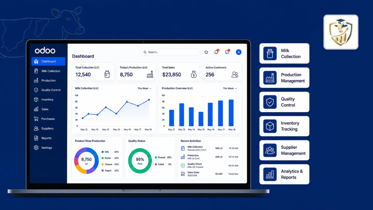 Odoo Dairy Management System Guide: Milk Collection, Herd Health & Processing