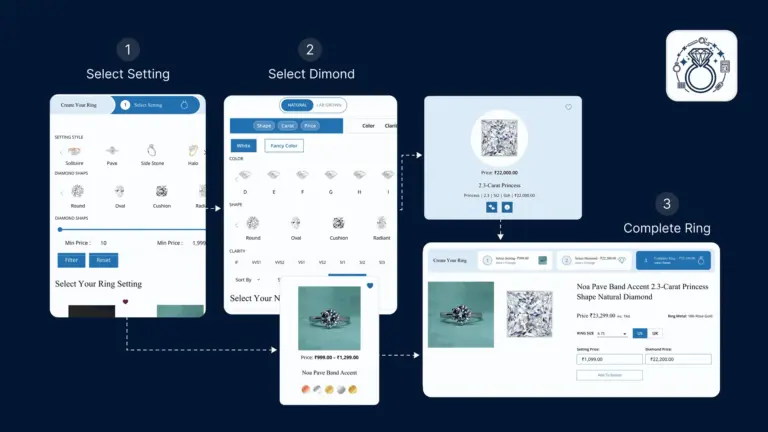 WooCommerce Ring Builder Plugin Guide: Create Custom Diamond & Gemstone Rings
