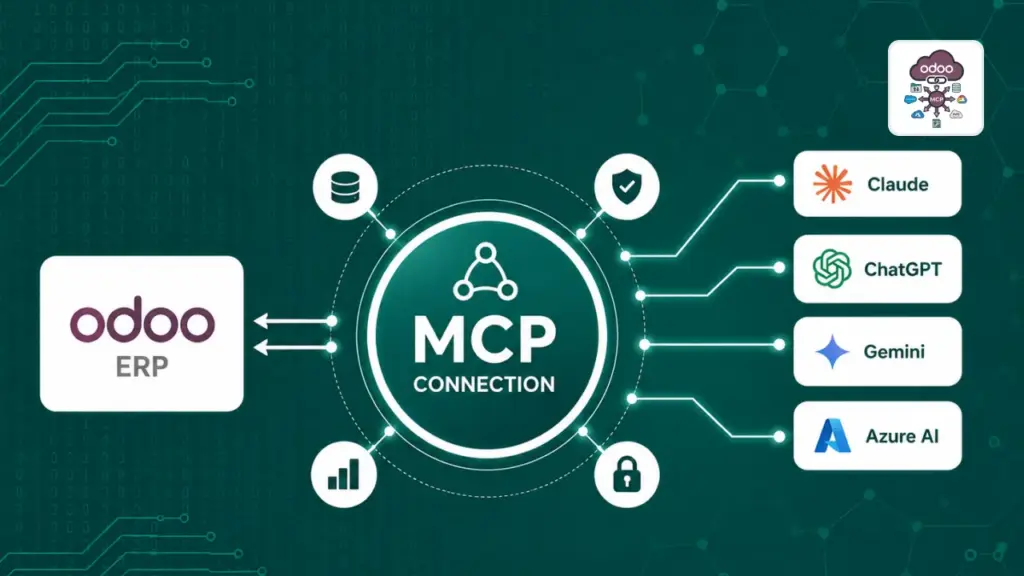 Odoo MCP Server Guide: Connect Claude, ChatGPT and AI Tools Securely