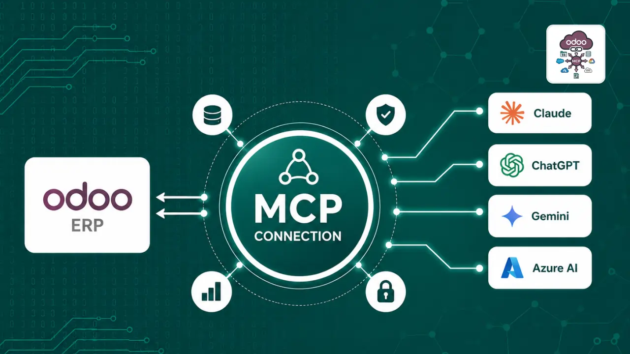 Odoo MCP Server Guide: Connect Claude, ChatGPT and AI Tools Securely