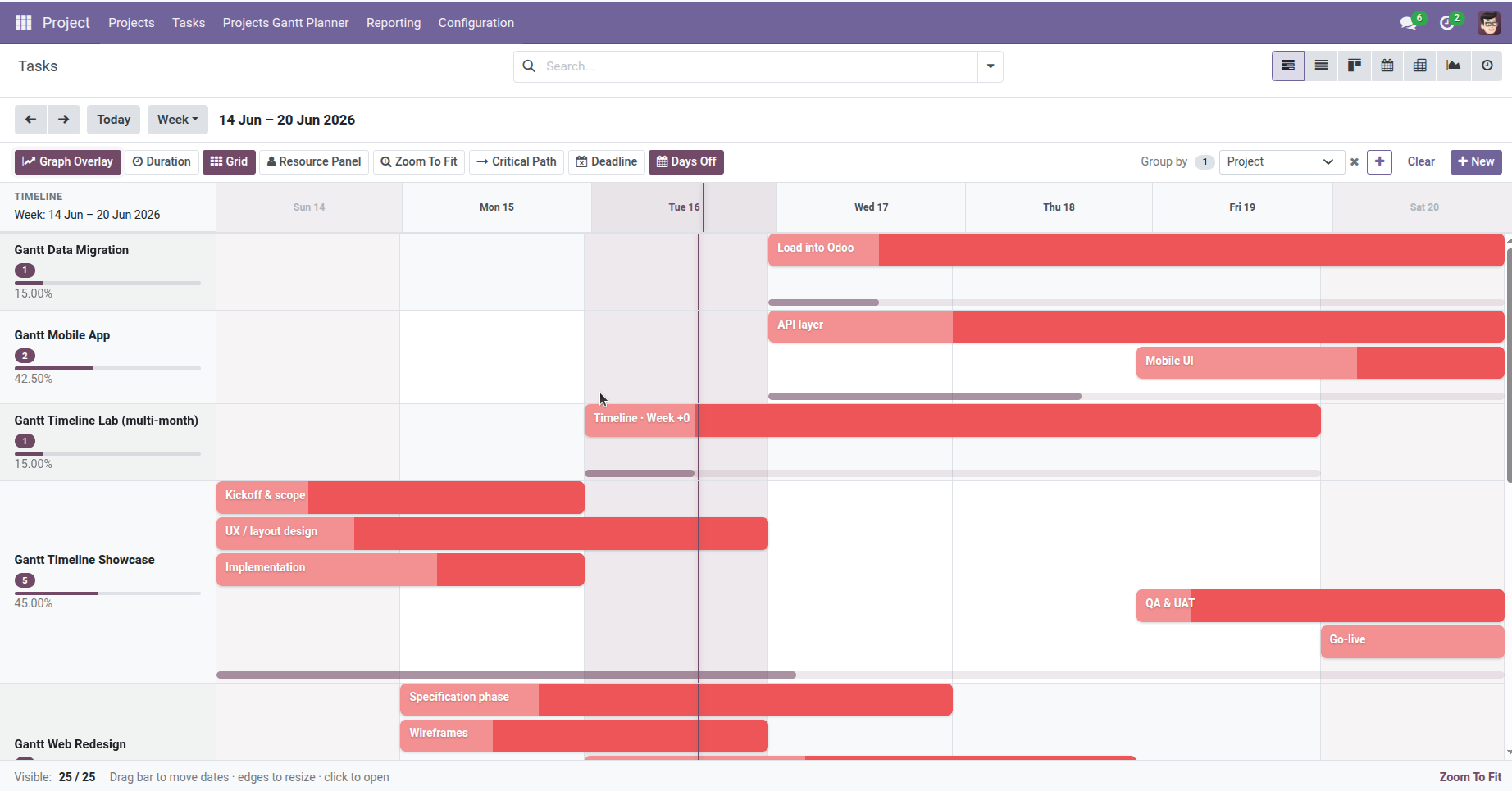 Planning Sub-Tasks
