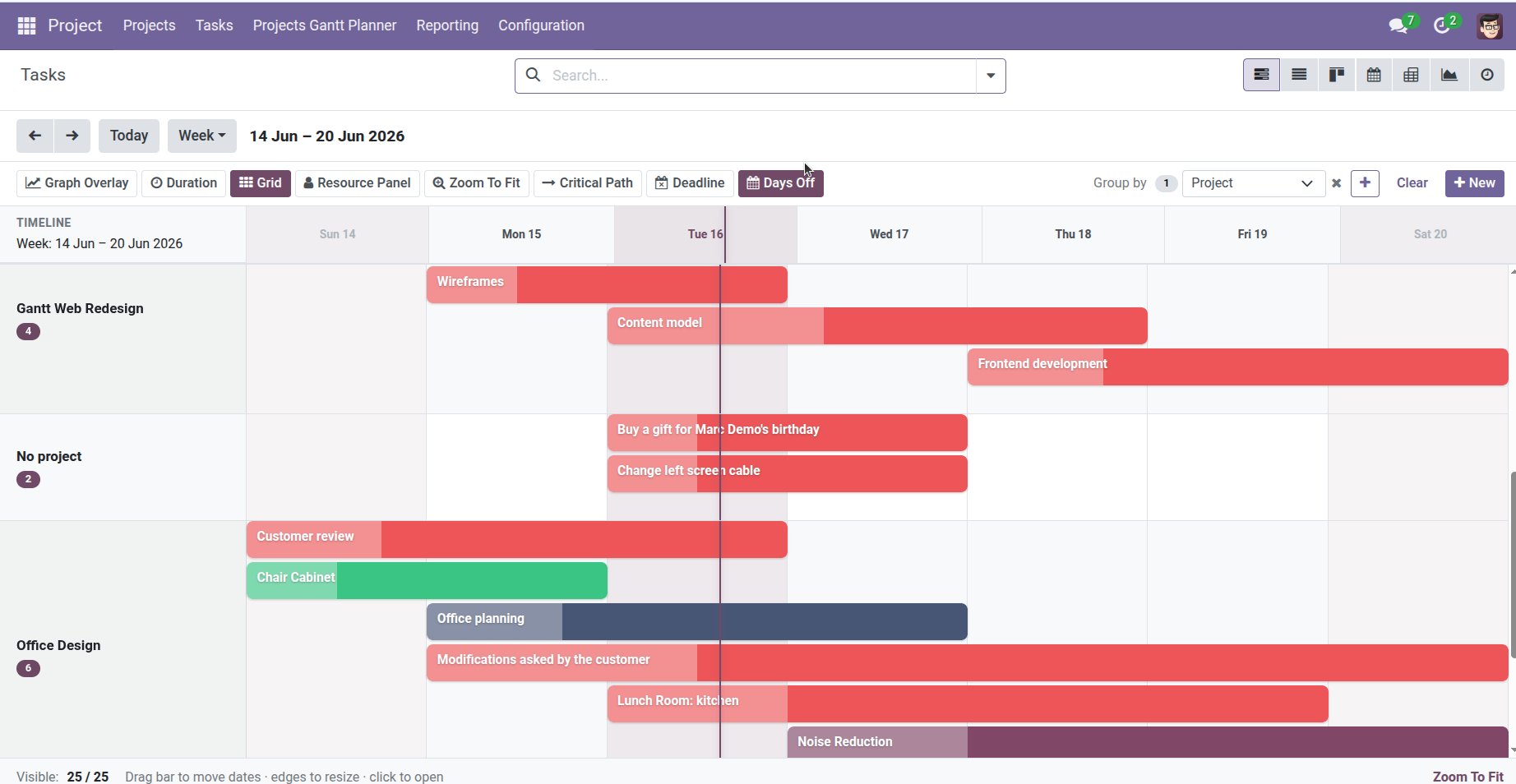 Planning by Project