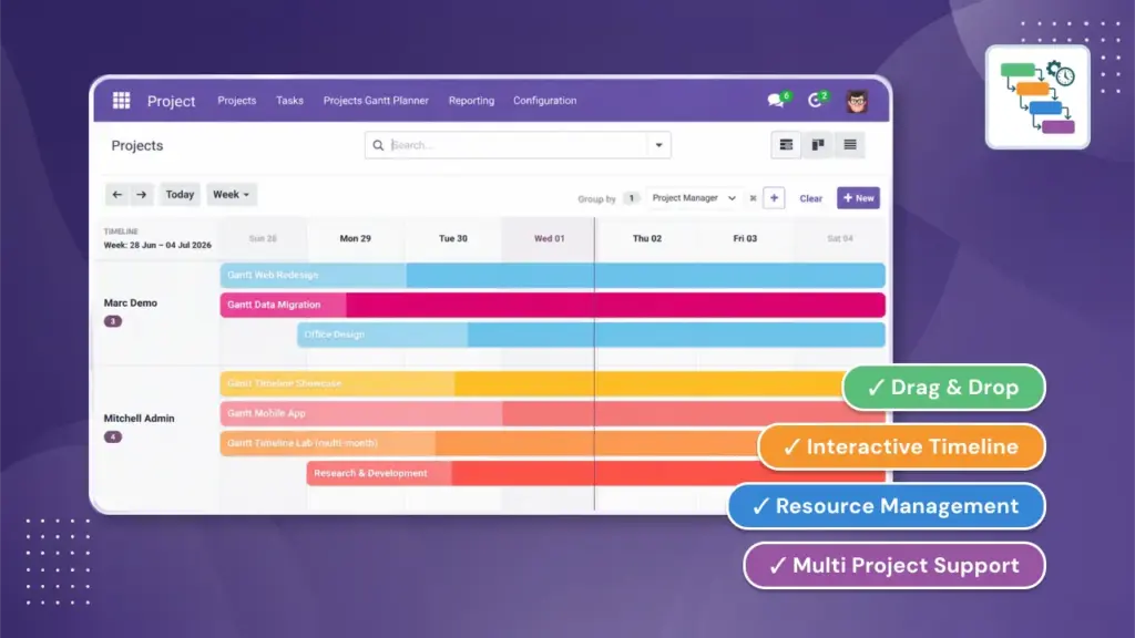 Odoo Project Gantt Chart Guide: Plan Tasks, Dependencies and Deadlines