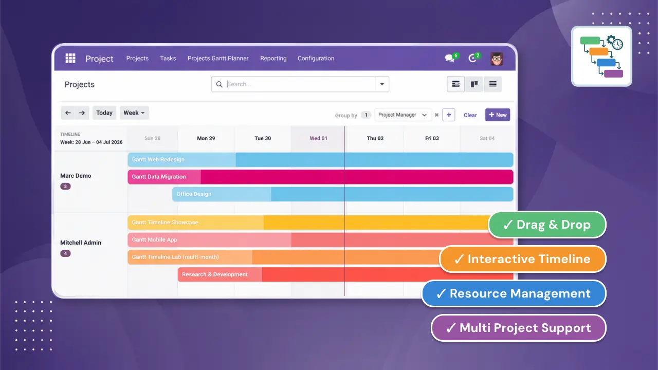 Odoo Project Gantt Chart Guide: Plan Tasks, Dependencies and Deadlines