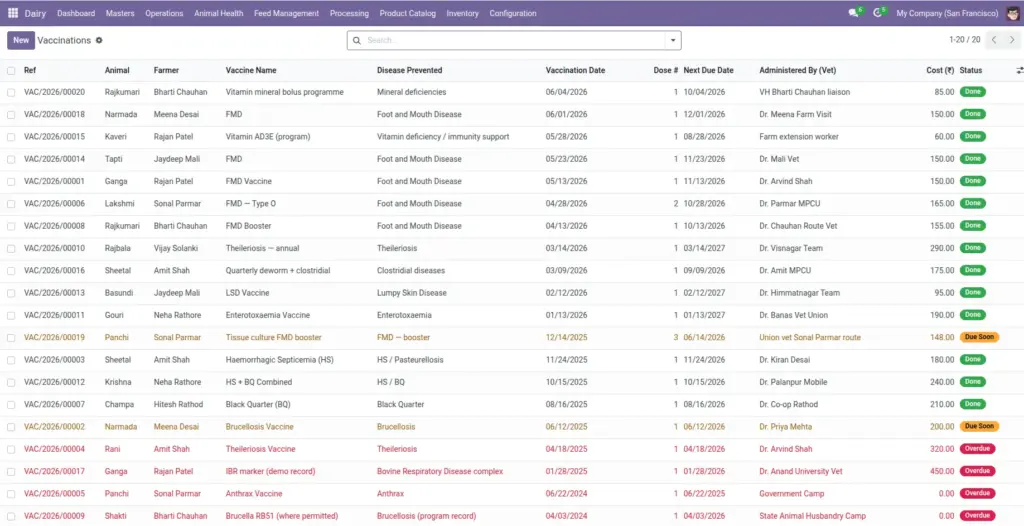 Vaccination Tracker