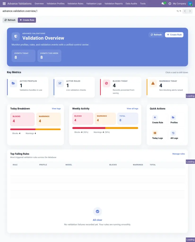 Overview Dashboard Overview Dashboard