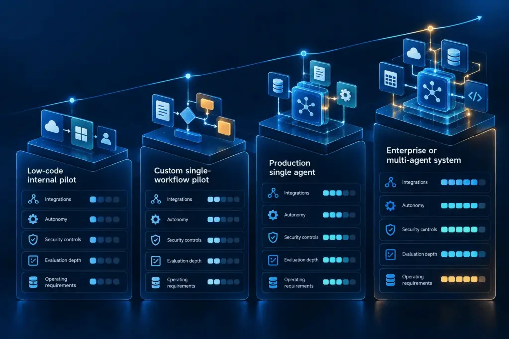 AI Agent Development Cost AI Agent Development Cost
