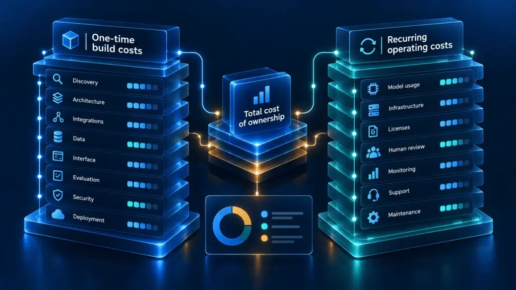 AI Agent Development Cost AI Agent Development Cost